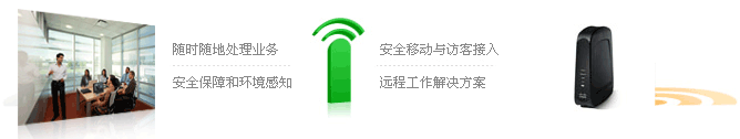 诺瑞数码科技专业提供企业无线通信解决方案
